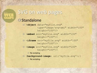 Standalone<object data="myfile.svg" 		type="image/svg+xml" width="100" 			height="100"/><embedsrc="myfile.svg" width="100" 			height="100"/><iframesrc="myfile.svg" width="100" 			height="100"/><imagesrc="myfile.svg" width="100" 			height="100"/>No scripting{background-image: url('myfile.svg');}No scriptingSVG on web pages