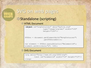 Standalone (scripting)HTML DocumentSVG DocumentSVG on web pages<object id="svgContainer" data="myfile.svg" 		type="image/svg+xml" width="100" 			height="100"/>SVGDoc = document.getElementById("#svgContainer")		.getSVGDocument();var element = SVGDoc.querySelector("#elementId");element.setAttribute("x", 100);<svgxmlns="http://www.w3.org/2000/svg">	<rect id="elementId" width="10" height="10"/></svg>