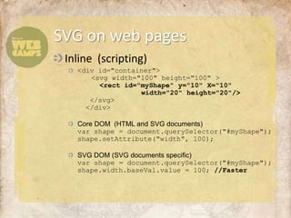 Inline  (scripting)<div id="container">	  <svg width="100" height="100" >	    <rect id="myShape" y="10" X="10" 				width="20" height="20"/>   </svg>  </div>Core DOM  (HTML and SVG documents)var shape = document.querySelector("#myShape");shape.setAttribute("width", 100); SVG DOM (SVG documents specific)var shape = document.querySelector("#myShape");shape.width.baseVal.value = 100; //FasterSVG on web pages