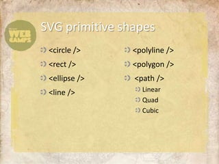 SVG primitive shapes<circle /><rect /><ellipse /><line /><polyline /><polygon /> <path />LinearQuadCubic