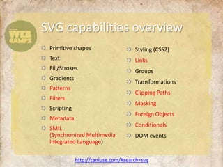 SVG capabilities overviewPrimitive shapesTextFill/StrokesGradientsPatternsFiltersScriptingMetadataSMIL(SynchronizedMultimediaIntegrated Language)Styling (CSS2)LinksGroupsTransformationsClipping PathsMaskingForeign ObjectsConditionalsDOM eventshttp://caniuse.com/#search=svg