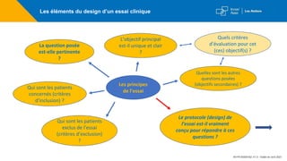 Les principes
de l’essai
Les éléments du design d’un essai clinique
La question posée
est-elle pertinente
?
L’objectif principal
est-il unique et clair
?
Quelles sont les autres
questions posées
(objectifs secondaires) ?
Qui sont les patients
concernés (critères
d’inclusion) ?
Qui sont les patients
exclus de l’essai
(critères d’exclusion)
?
Quels critères
d’évaluation pour cet
(ces) objectif(s) ?
Le protocole (design) de
l’essai est-il vraiment
conçu pour répondre à ces
questions ?
M-FR-00004162 V1.0 - Etabli en avril 2021
 