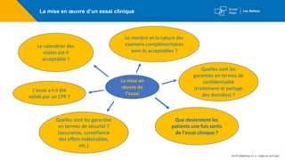 La mise en
œuvre de
l’essai
La mise en œuvre d’un essai clinique
Le calendrier des
visites est-il
acceptable ?
Le nombre et la nature des
examens complémentaires
sont-ils acceptables ?
Quelles sont les
garanties en termes de
confidentialité
(traitement et partage
des données) ?
L’essai a-t-il été
validé par un CPP ?
Quelles sont les garanties
en termes de sécurité ?
(assurance, surveillance
des effets indésirables,
etc.)
Que deviennent les
patients une fois sortis
de l’essai clinique ?
M-FR-00004162 V1.0 - Etabli en avril 2021
 
