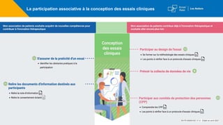 La participation associative à la conception des essais cliniques
M-FR-00004162 V1.0 - Etabli en avril 2021
 