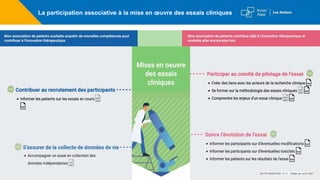 La participation associative à la mise en œuvre des essais cliniques
M-FR-00004162 V1.0 - Etabli en avril 2021
 