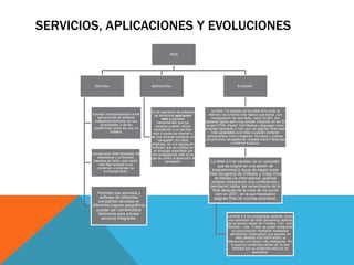 SERVICIOS, APLICACIONES Y EVOLUCIONES
                                                      WEB




          Servicios:                      Aplicaciones:                                       Evolución:




                                          En la ingeniería de software         La Web 1.0 empezó en los años 60's junto al
        Aportan interoperabilidad entre      se denomina aplicación          Internet, de la forma más básica que existe, con
           aplicaciones de software               web a aquellas               navegadores de solo texto, como ELISA, era
         independientemente de sus            herramientas que los        bastante rápido pero muy simple. Después en los 90
             propiedades o de las            usuarios pueden utilizar      surgió HTML (Hyper Text Markup Language) como
         plataformas sobre las que se       accediendo a un servidor      lenguaje hipertexto e hizo que las páginas Web sean
                    instalen.               web a través de Internet o         más agradables a la vista y puedan contener
                                          de una intranet mediante un       componentes como imágenes, formatos y colores.
                                               navegador. En otras        Los primeros navegadores visuales fueron Netscape
                                          palabras, es una aplicación                        e Internet Explorer.
                                          software que se codifica en
                                            un lenguaje soportado por
        Los servicios Web fomentan los     los navegadores web en la
            estándares y protocolos       que se confía la ejecución al
         basados en texto, que hacen               navegador.                La Web 2.0 en cambio, es un concepto
             más fácil acceder a su                                              que se originó en una sesión de
           contenido y entender su
                funcionamiento.                                               brainstorming (o lluvia de ideas) entre
                                                                            Dale Dougherty de O’Really y Craig Cline
                                                                               de MediaLive International, quienes
                                                                             estaban preparando una conferencia y
                                                                            decidieron hablar del renacimiento de la
                                                                             Web después de la crisis de los punto
           Permiten que servicios y                                            com en 2001, en la que fracasaron
             software de diferentes                                            páginas Web de muchas empresas.
            compañías ubicadas en
        diferentes lugares geográficos
           puedan ser combinados
            fácilmente para proveer
                                                                                        La Web 3.0 es considerada también como
              servicios integrados.                                                     una extensión de Web Semántica definida
                                                                                        por el premio Nobel Sir Timothy “Tim” John
                                                                                        Berners – Lee. Y trata de poder enriquecer
                                                                                            la comunicación mediante metadatos
                                                                                         semánticos (ontologías) que aportan un
                                                                                              valor añadido a la información, la
                                                                                        diferencian y la hacen más inteligente. Por
                                                                                           lo que los contenidos ahora ya no son
                                                                                            tratados por su sintáctica sino por su
                                                                                                         semántica.
 