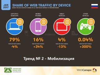Тренд № 2 - Мобилизация
 