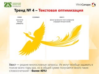 Тренд № 4 – Текстовая оптимизация
Хвост — редкие многословные запросы. Их могут вообще задавать в
поиске всего пару раз, но в общей сумме получается много таких
словосочетаний – более 40%!
 