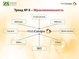 Тренд № 6 – Мультиканальность
SEO
Онлайн реклама
Офлайн рекламаСоц.сети
Рейтинги
СтатьиКейсы
Вебинары
 