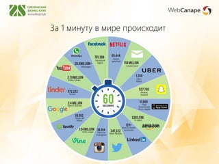 За 1 минуту в мире происходит
 