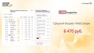 Средний бюджет WebCanape
6 470 руб.
 