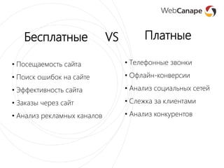 • Посещаемость сайта
• Поиск ошибок на сайте
• Эффективность сайта
• Заказы через сайт
• Анализ рекламных каналов
• Телефонные звонки
• Офлайн-конверсии
• Анализ социальных сетей
• Слежка за клиентами
• Анализ конкурентов
Бесплатные ПлатныеVS
 