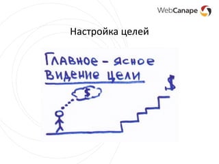 Настройка целей
 