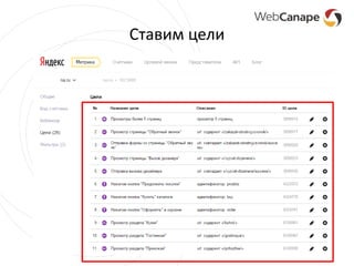 Ставим цели
 