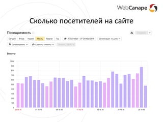 Сколько посетителей на сайте
 