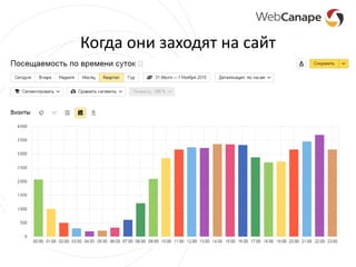 Когда они заходят на сайт
 