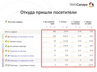 Откуда пришли посетители
 