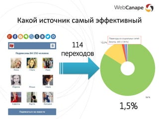 Какой источник самый эффективный
114
переходов
1,5%
 