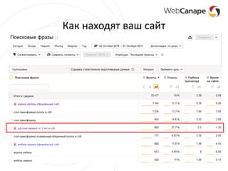 Как находят ваш сайт
 