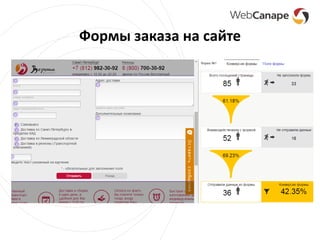 Формы заказа на сайте
 