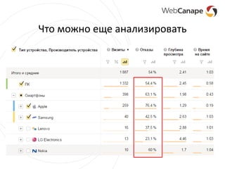 Что можно еще анализировать
 
