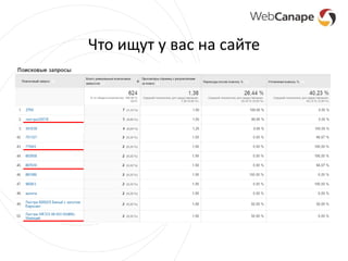 Что ищут у вас на сайте
 