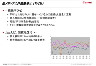 他メディアの評価基準① （TVCM）

 – 視聴率（％）
        TVがどれだけの人に見られているかの指標とし完全に定着
        個人視聴率と世帯視聴率（一般的には後者）
        母数は「ほぼ全世帯」を想定
        ただし複数同時視聴はダブルカウントされる


 たとえば，関東地区で・・・
      個人視聴率1%＝約40万6千人
      世帯視聴率1%＝約17万6千世帯




開示範囲：2010/09/02 Ｗｅｂエンゲージメントセミナー参加者     © Canon Marketing Japan Inc., 2010
 