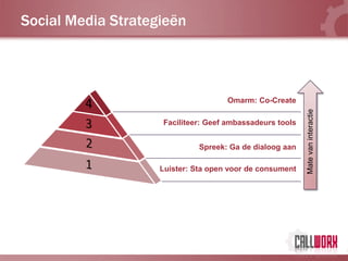 Social Media Strategieën



                                     Omarm: Co-Create




                                                          Mate van interactie
                    Faciliteer: Geef ambassadeurs tools


                              Spreek: Ga de dialoog aan

                    Luister: Sta open voor de consument
 