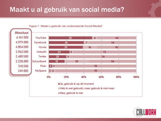 Maakt u al gebruik van social media?
 