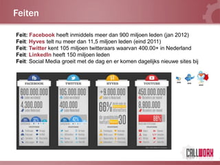 Feiten

Feit: Facebook heeft inmiddels meer dan 900 miljoen leden (jan 2012)
Feit: Hyves telt nu meer dan 11,5 miljoen leden (eind 2011)
Feit: Twitter kent 105 miljoen twitteraars waarvan 400.00+ in Nederland
Feit: LinkedIn heeft 150 miljoen leden
Feit: Social Media groeit met de dag en er komen dagelijks nieuwe sites bij
 