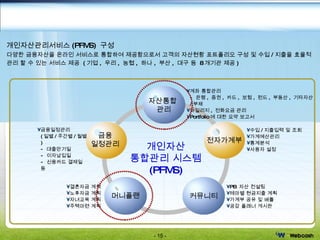 개인자산관리서비스 (PFMS)  구성 개인자산 통합관리 시스템 (PFMS) PB  자산 컨설팅 테마별 현금지출 계획 가계부 공유 및 배틀 공감 플래너 게시판 계좌 통합관리 -  은행 ,  증권 ,  카드 ,  보험 ,  펀드 ,  부동산 ,  기타자산 / 부채 마일리지 ,  전화요금 관리 Portfolio 에 대한 요약 보고서 전자가계부 커뮤니티 자산통합  관리 금융 일정관리 머니플랜 금융일정관리 ( 일별 / 주간별 / 월별 ) -  대출만기일 -  이자납입일 -  신용카드 결제일 등 수입 / 지출입력 및 조회 가계예산관리 통계분석 사용자 설정 결혼자금 계획 노후자금 계획 자녀교육 계획 주택마련 계획 다양한 금융자산을 온라인 서비스로 통합하여 제공함으로서 고객의 자산현황 포트폴리오 구성 및 수입 / 지출을 효율적 관리 할 수 있는 서비스 제공  ( 기업 ,  우리 ,  농협 ,  하나 ,  부산 ,  대구 등  8 개기관 제공 ) e-Finance  솔루션  -  개인자산관리 