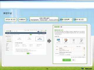 네이버 로그인  ->  이용동의  ->  ->  금융기관등록  ->  인증서 로그인 화면구성 프로그램 설치 ( 개인방화벽 , 키보드보안 , 서비스도우미 ) e-Finance  솔루션  -  통합계좌조회서비스 