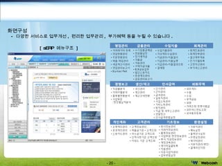 화면구성 -  다양한 서비스로 업무개선 ,  편리한 업무관리 ,  부가혜택 등을 누릴 수 있습니다 . Office  솔루션  - sERP [ sERP  메뉴구조  ] 