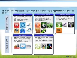 전 세계적으로 다양한 플랫폼 기반의 스마트폰이 보급되어 다양한  Application 이 사용되고 있습니다 . 스마트폰 뱅킹 잔고 / 거래내역 조회 ,  계좌이체 등 제공 은행 및 결제 대행기관이 출시 무료 프로그램이 다수 MKT/ 영업 지원 개인자산관리  &  특화기능 비용 및 수입 관리 ,  체크 ,  소비내역 관리 등 제공 은행이 아닌 벤처기업 등이 출시 유료 프로그램이 다수 모바일 오피스 금융정보 및 증권거래 증권 거래 ,  최신 뉴스 정보 제공 등 증권사 ,  경제전문 언론 등 출시 무료 프로그램이 다수 MKT/ 영업 정보 제공을 통해 기업의 재무제표 , 투자가치 , 재정상태 등 실시간 체크 가능 기업 내에서 영업적 지원 가능 Real Time  업무처리 , Time  및  Data Loss  최소화  직원의  Multi-Player 化로 효율성 증대  Finance Mobility Mobile Office 스마트폰   시장   현황   및 전망 