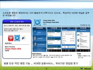 Chase Mobile (SM) By JPMorgan Chase Bank FREE 주요화면 및 기능 Mobile Banking 출금가능잔액 조회 , Bill 지불 ,  계좌이체 등 범용적인 모바일 뱅킹업무 지원 일반적인 기능들은 모두 탑재되어  App  만으로 수행 가능 Finder JPMC 의  ATM  및 지점 검색 기능 범용 단순 적인 뱅킹 기능  ,  비대면 금융서비스 ,  위치기반 영업점 찾기  해외 스마트폰 뱅킹 잔고 / 거래내역  조회 , 계좌이체 등 제공 은행 및 결제 대행기관이 출시 무료 프로그램이 다수  Application Bank of America Chase Mobile (SM) PayPal Finance Mobility - Banking 스마트폰 뱅킹은 해외에서는 이미 활발하게 이루어지고 있으며 ,  핵심적인 비대면 채널로 급부상 하였습니다 .  