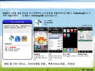 뱅킹 웹 기반 서비스 ,  인터넷뱅킹 연동 ,  특화서비스제공 ,  유연성 N Banking 스마트폰뱅킹 서비스 커버플로우를 이용한 메뉴제공 별도의  APP 각각의  App 으로 독립구성 N Money (App) 부가서비스 ( 가계부 ) 조회 예금계좌 전체에 대한 정보 제공 ( 거래내역에 대한 조회 ) 하나  N Bank By Hana Bank FREE 주요화면 및 기능 국내 스마트폰 뱅킹 예금조회 및 이체 펀드 ,  대출업무등 하나은행에서 제공하는 금융거래 지원 Application 하나  N Bank IBK  기업은행 스마트뱅킹 신한 스마트폰  S 뱅크 Finance Mobility - Banking 2009 년  12 월  9 일 최초로 하나은행에서 스마트폰용 애플리케이션 “하나  N Banking”  과 가계부 애플리케이  션 “하나  N Money” 를 선보였습니다 . 