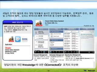 영업지원의 개인 Knowledge 에 대한 “ Connected” /  조직의 자산화 Oracle Mobile Sales Assistant by Oracle USA, Inc. FREE 주요화면 및 기능 MKT/ 영업지원 MKT/ 영업 정보 제공으로 기업의 투자가치 ,  재정상태 등의 실시간 검색  기업 내에서  Mobile 영업지원 가능 는 금융거래 지원 Application Oracle  Mobile Sales Assistant  Salesforce mobile  Amway Global  Mobile Office -  영업지원 세일즈 조직이 필요로 하는 영업 정보들의 실시간 보안접속이 가능하며 ,  반복업무 관리 ,  동료 및 고객과의 협력 ,  오피스 밖에서의 빠른 계약지원 등 다양한 업무를 지원합니다 . Account Management 효과적인 거래처 및 고객 관리 ,  명료한 거래처 연락판 제공 Schedule Management 영업활동을 일정정보 관리 가능 마케팅 / 영업 / 지원 프로세스 최적화 Opportunity Management 영업활동 기획 정보 관리 가능 영업기회 증가 및  Oracle CRM On Demand  메시지 센터에 대한 포괄적 접근 가능 