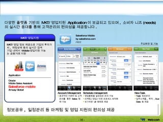 Mobile Office -  영업지원 Account Management 효과적인 거래처 및 고객 관리를  통한  Sales  형태 가능  Schedule management 영업활동을 일정정보 관리 가능 마케팅 / 영업 / 지원 프로세스 최적화 보기쉬운  UI  형태로 제공 New Task  Task  정보관리 업무스케줄 ,  목적  , Due Date  등 제공 정보공유 ,  일정관리 등 마케팅 및 영업 지원의 편의성 제공 Salesforce Mobile by salesforce.com FREE 주요화면 및 기능 MKT/ 영업지원 MKT/ 영업 정보 제공으로 기업의 투자가치 ,  재정상태 등의 실시간 검색  기업 내에서  Mobile 영업지원 가능 는 금융거래 지원 Application Oracle  Mobile Sales Assistant  Salesforce mobile  Amway Global  다양한 플랫폼 기반의  MKT/ 영업지원  Application 이 보급되고 있으며 ,  소비자 니즈 (needs) 의 실시간 응대를 통해 고객관리의 편의성을 제공합니다 . 