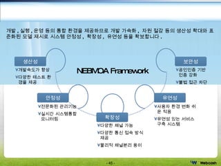 통합프레임워크 소개  -  특징 및 장점 개발속도가 향상 다양한 테스트 환경을 제공  전문화된 관리기능  실시간 시스템통합 모니터링  다양한 채널 가능 다양한 통신 접속 방식  제공 물리적 채널분리 용이 공인인증 기반 인증 강화 불법 접근 차단 사용자 환경 변화 쉬운 적응 유연성 있는 서비스 구축 시스템  개발 , 실행 , 운영 등의 통합 환경을 제공하므로 개발 가속화 ,  자원 절감 등의 생산성 확대와 표준화된 모델 제시로 시스템 안정성 ,  확장성 ,  유연성 등을 확보합니다 .  안정성 생산성 확장성 유연성 보안성 NEBMOA Framework 