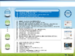 12  2008 IT  이노베이션 대상 ‘대통령상’ 수상 09  중소기업용 자금관리 상품 이용고객  30,000  기업 돌파 02  ‘ 대한민국  SW  기업경쟁력 대상 ‘ 대상 수상  /  최우수상  - 3 년 연속 수상 12  준전자세금계산서 인증  ( 발행 / 솔루션사업자 ) /  한국전자거래진흥원장 11  유로 파이낸스 컨퍼런스  ( 세계 최대 규모의 금융 및 자금관리 컨퍼런스 )  개최 및 후원 09  “ 스크린 스크래핑” 특허 획득 08  금융연동 모바일 자금관리서비스 출시  (SK 텔레콤 제휴 ) 07  초대기업을 위한 ‘ In-house Bank’  서비스 출시 06  경남은행 제휴  :  기업 자금관리서비스 출시 06  광주은행 제휴  :  기업 자금관리서비스 출시 05  한국 CFO 협회와 전략적 제휴 체결 02  “ 제 5 회 대한민국  SW  사업자 대상” 수상  (SW  사업자경영상 최우수상 ) 02  농협 제휴  :  기업 자금관리서비스 출시 01  대구은행 제휴  :  기업 자금관리서비스 출시 전자세금계산서 표준인증 획득 10  " 벤처코리아 2009  벤처기업대상 "  지식경제부장관상 수상   08  농협   농협  e- 뱅킹 확대 개발 08  노동부 사회적기업 경영지원서비스 지원사업 제공자 선정 05  하나은행 차세대 통합인터넷뱅킹 오픈 02  JP Morgan   기업인터넷 뱅킹 구축 사업자 선정 12  올해의 정보통신중소기업상 수상  ( 특별상 ) 12  HSBC, e 뱅킹 도입 사업자 선정 10  ㈜키컴 제휴 10  금융연동  CMS”  특허 획득 09  금융결제원  CMS  서비스 ( 수납대행서비스 )  개시 08  ㈜안철수연구소 제휴 07  ㈜아이엠씨와  Apart Banking  및  VAN 서비스 전략적 제휴 07  제일은행 제휴  :  기업 자금관리서비스 출시 하나은행  차세대 통합 인터넷뱅킹 기업은행  차세대 통합 인터넷뱅킹 은행제휴  기업자금관리서비스 회사연혁 2009 2008 2006 2005 