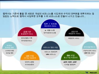 정부  /  지자체 예산관리 서비스 공공기관 재정관리 서비스 전자세금계산서 SM  사업 중소기업 자금관리 비즈니스 정보 사업 LM  사업 대기업 자금관리 금융기관 E 금융 IT 서비스 차세대  모바일 금융 사업분야 웹케시는 기존에 틀을 깬 새로운 개념의 비즈니스를 시도하며 수익의 대부분을 재투자하는 끊임없는 노력으로 웹케시 사업부문 모두를  1 위 비즈니스로 만들어 나가고 있습니다 . 재정관리 서비스 인하우스뱅킹 사이버브랜치 인터넷뱅킹 구축 유지운영서비스 e- 세출시스템 연구비관리시스템 sERP, fERP, nERP 디지털 경영장부 비즈니스 정보검색 VAN  비즈니스 스마트폰 뱅킹 모바일 뱅킹 기업카드연계 서비스 ERP 연동 서비스 