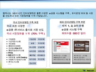 구축기간  : 7 개월 홍콩상하이 은행 유지운영서비스 제공 중 구축기간  : 7 개월 뉴욕 전산센터 유지운영서비스 제공 중 기업뱅킹 가상계좌시스템 개인뱅킹 통합인터넷뱅킹 모바일 /PDA 뱅킹 통합자금관리시스템 PFMS B2B 결제시스템 외환포탈  & FX Dealing 자동화기기운영시스템 론카드시스템        국내 인터넷뱅킹 구축 부문 해외 인터넷뱅킹 구축 부문 사업분야 웹케시는  10 여 년간 인터넷뱅킹은 물론 다양한  e 금융 시스템을 구축 ,  유지운영 하며 동 시장을 선도하고 있는 시장점유율  1 위 기업입니다 .  세계  1, 2, 3 위 은행 e 금융 시스템 구축 해외수출  500 만 달러 국내 최초 다양한 e 금융  IT 서비스 출시로 시장 선도 국내 시장점유율  1 위  (70%  구축 ) 기업은행 국민은행 농협 우리은행 하나은행 산업은행 씨티은행 외환은행 SC 제일 새마을금고 경남은행 대구은행 부산은행 