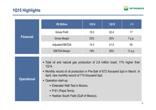 5
1Q15 Highlights
Operational
Financial
R$ Billion 1Q14 1Q15 ∆%
Gross Profit 19.2 22.4 17
Gross Margin 23% 30% 7 p.p.
Adjusted EBITDA 14.3 21.5 50
EBITDA Margin 18% 29% 11 p.p.
Total oil and natural gas production of 2.8 million boed, 11% higher than
1Q14.
Monthly record of oil production in Pre-Salt of 672 thousand bpd in March. In
April, new monthly record of 715 thousand bpd.
Operation start-up:
Extended Well Test in Búzios;
P-61 (Papa-Terra);
Hadrian South Field (Gulf of Mexico).
 
