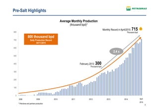 7
Pre-Salt Highlights
* Petrobras and partners production
0
100
200
300
400
500
600
700
800
Average Monthly Production
(thousand bpd)*
Monthly Record in April/2015: 715
Thousand bpd
February 2013: 300
Thousand bpd
2.4 x
800 thousand bpd
Daily Production Record
04/11/2015
2008 2009 2010 2011 2012 2013 2014 April
2015
 