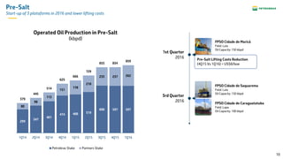 10
Pre-Salt
Start-up of 3 plataforms in 2016 and lower lifting costs
299
347
401
474 488 519
600 597 597
80
98
113
151
178
210
233 237 262
379
445
514
625
666
729
833 834
859
1Q14 2Q14 3Q14 4Q14 1Q15 2Q15 3Q15 4Q15 1Q16
Petrobras Stake Partners Stake
Operated Oil Production in Pre-Salt
(kbpd)
FPSO Cidade de Saquarema
Field: Lula
Oil Capacity: 150 kbpd
FPSO Cidade de Caraguatatuba
Field: Lapa
Oil Capacity: 100 kbpd
FPSO Cidade de Maricá
Field: Lula
Oil Capacity: 150 kbpd
1st Quarter
2016
3rd Quarter
2016
Pre-Salt Lifting Costs Reduction
(4Q15 Vs 1Q16) < US$8/boe
 