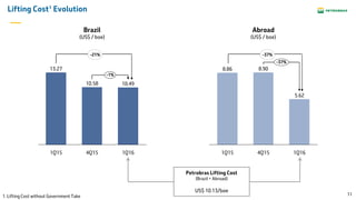 11
Lifting Cost¹ Evolution
-37%
1Q16
5.62
4Q15
8.90
1Q15
8.86
10.49
4Q15 1Q16
-1%
1Q15
10.58
13.27
Brazil
(US$ / boe)
Abroad
(US$ / boe)
1. Lifting Cost without Government Take
Petrobras Lifting Cost
(Brazil + Abroad)
US$ 10.13/boe
-21% -37%
 