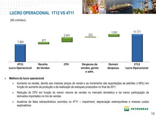LUCRO OPERACIONAL 1T12 VS 4T11
     (R$ milhões)




          4T11             Receita              CPV            Despesas de           Demais             1T12
    Lucro Operacional     de Vendas                           vendas, gerais        despesas      Lucro Operacional
                                                                 e adm.

»   Melhora do lucro operacional
      »   Aumento na receita, devido aos maiores preços de venda e ao incremento das exportações de petróleo (+38%) em
          função do aumento da produção e da realização de estoques produzidos no final de 2011
      »   Redução do CPV em função do menor volume de vendas no mercado doméstico e da menor participação de
          derivados importados no mix de vendas
      »   Ausência de fatos extraordinários ocorridos no 4T11 – impairment, depreciação extemporânea e maiores custos
          exploratórios

                                                                                                                         13
 
