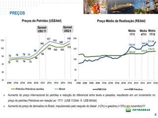 PREÇOS
               Preços do Petróleo (US$/bbl)                                     Preço Médio de Realização (R$/bbl)
                             Spread               Spread
                             US$ 11               US$ 6                                                  Média     Média Média
                                                                                                          1T11      4T11 1T12

                                                                                                                              211,64
                                                                                                                     206,84
                                                                                                          180,94
                                                                                                                              176,72
                                                                                                          163,72    173,13




»   Aumento do preço internacional do petróleo e redução do diferencial entre leves e pesados, resultando em um incremento no
    preço do petróleo Petrobras em relação ao 1T11 (US$ 112/bbl X US$ 94/bbl)
»   Aumento do preço de derivados no Brasil, impulsionado pelo reajuste do diesel (+2%) e gasolina (+10%) em novembro/11


                                                                                                                                  88
 