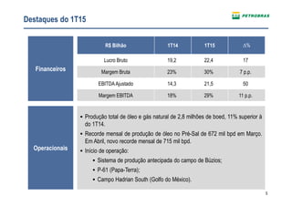 5
Destaques do 1T15
Operacionais
Financeiros
R$ Bilhão 1T14 1T15 ∆%
Lucro Bruto 19,2 22,4 17
Margem Bruta 23% 30% 7 p.p.
EBITDAAjustado 14,3 21,5 50
Margem EBITDA 18% 29% 11 p.p.
Produção total de óleo e gás natural de 2,8 milhões de boed, 11% superior à
do 1T14.
Recorde mensal de produção de óleo no Pré-Sal de 672 mil bpd em Março.
Em Abril, novo recorde mensal de 715 mil bpd.
Início de operação:
Sistema de produção antecipada do campo de Búzios;
P-61 (Papa-Terra);
Campo Hadrian South (Golfo do México).
 