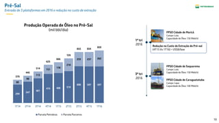 10
Pré-Sal
Entrada de 3 plataformas em 2016 e redução no custo de extração
299
347
401
474 488 519
600 597 597
80
98
113
151
178
210
233 237 262
379
445
514
625
666
729
833 834
859
1T14 2T14 3T14 4T14 1T15 2T15 3T15 4T15 1T16
Parcela Petrobras Parcela Parceiros
Produção Operada de Óleo no Pré-Sal
(mil bbl/dia)
FPSO Cidade de Saquarema
Campo: Lula
Capacidade de Óleo: 150 Mbbl/d
FPSO Cidade de Caraguatatuba
Campo: Lapa
Capacidade de Óleo: 100 Mbbl/d
FPSO Cidade de Maricá
Campo: Lula
Capacidade de Óleo: 150 Mbbl/d
1º tri
2016
3º tri
2016
Redução no Custo de Extração do Pré-sal
(4T15 Vs 1T16) < US$8/boe
 